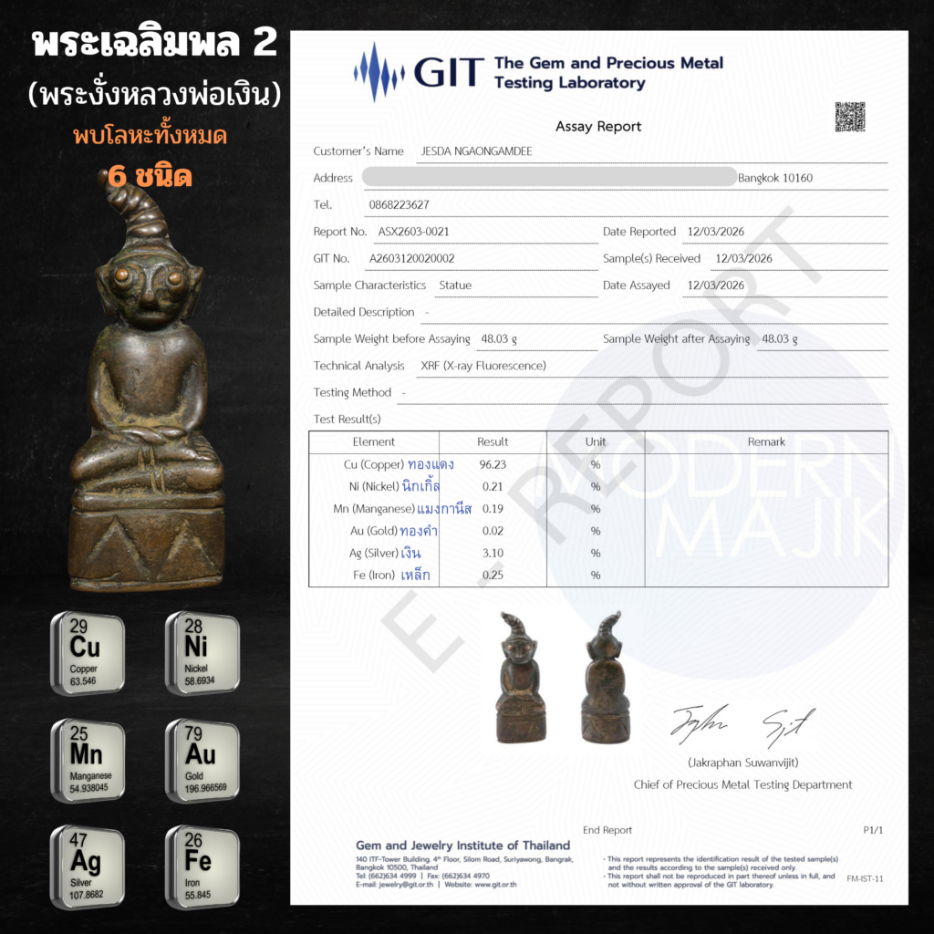 เผยความลับ "พระเฉลิมพล" ผ่านผล Lab พบทองคำซ่อนอยู่!
จากการตรวจสอบด้วยเครื่อง XRF (X-ray Fluorescence) 